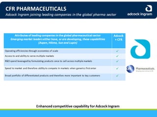 Adcock Ingram Audited Group Results 2013 - Presentation