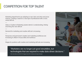 COMPETITION FOR TOP TALENT
Marketing departments are adapting to new roles and drive and prove
revenue, creating a need for a new type of professional with a more
varied skill set
—
Adecco Creative & Marketing assists clients in understanding, finding
and hiring this new skill set
—
Demand for marketing and creative skill set is increasing
—
Temporary and permanent creative and marketing workforces are
increasing to offset in-house skills and workforce
—
Wages for positions with creative and marketing skill sets are increasing
“Marketers are no longer just good storytellers, but
technologists that are required to make data-driven decisions.”
http://www.radius.com/2015/01/13/4-biggest-trends-2015-marketing-technology-landscape/
 