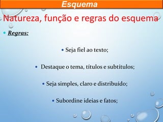 Esquema
Natureza, função e regras do esquema
 Regras:
 Seja fiel ao texto;
 Destaque o tema, títulos e subtítulos;
 Seja simples, claro e distribuído;
 Subordine ideias e fatos;
 