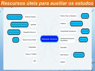 Rescursos úteis para auxiliar os estudos
 