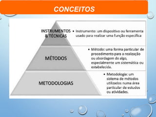 CONCEITOS
 
