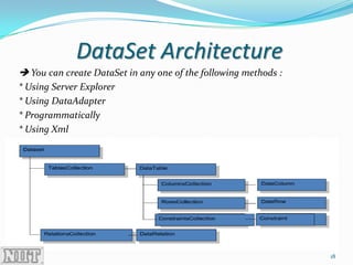 ADO.NET