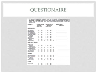 QUESTIONAIRE
 