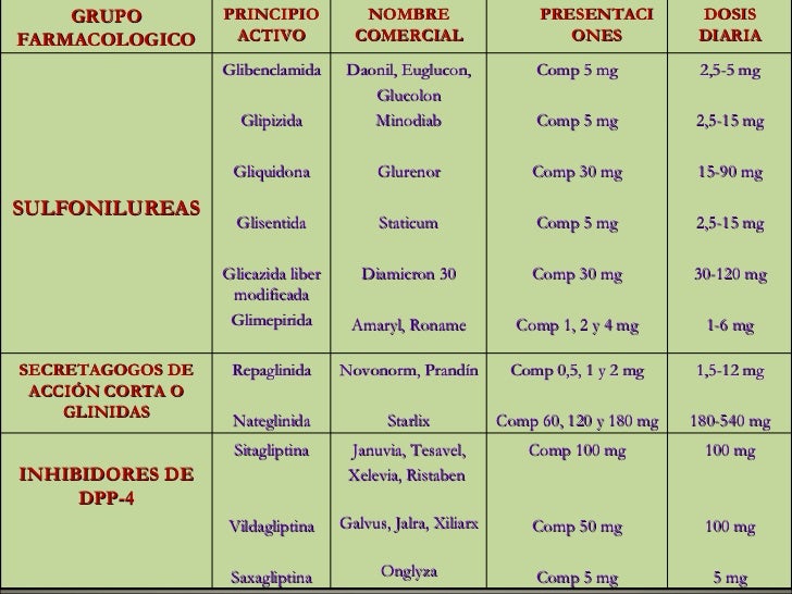 (2011-11-03) ANTIDIABÉTICOS ORALES EN TRATAMIENTO DE (2011-11-03) ANTIDIABÉTICOS ORALES EN TRATAMIENTO DE