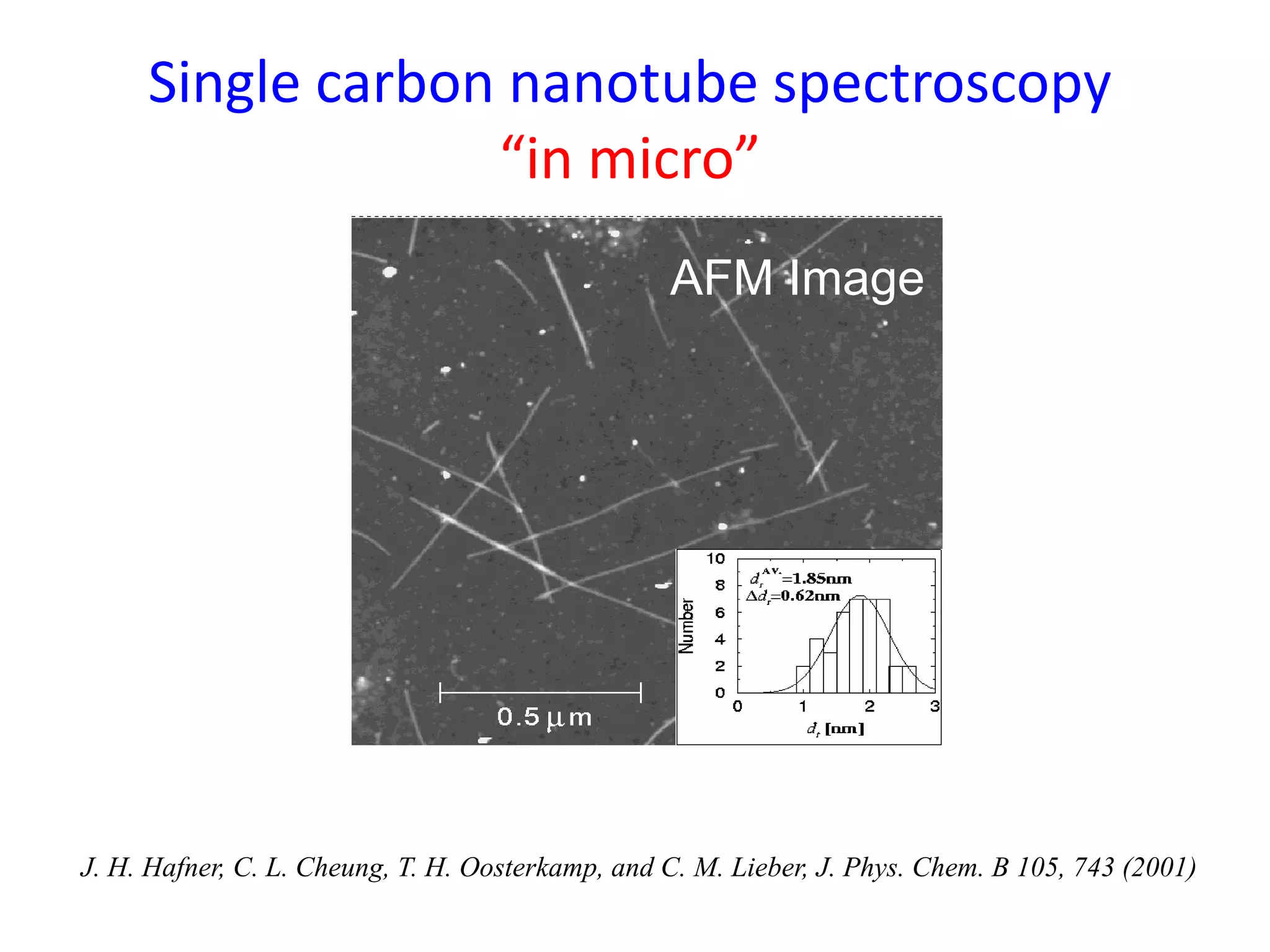 AFM Image
J. H. Hafner, C. L. Cheung, T. H. Oosterkamp, and C. M. Lieber, J. Phys. Chem. B 105, 743 (2001)
Single carbon nanotube spectroscopy
“in micro”
 
