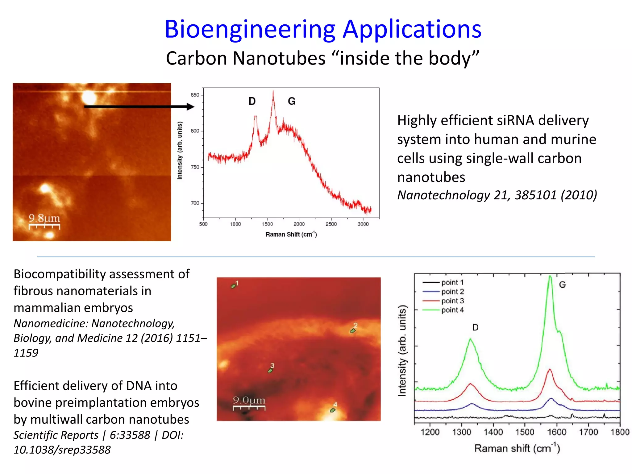 Bioengineering Applications
Carbon Nanotubes “inside the body”
Biocompatibility assessment of
fibrous nanomaterials in
mammalian embryos
Nanomedicine: Nanotechnology,
Biology, and Medicine 12 (2016) 1151–
1159
Efficient delivery of DNA into
bovine preimplantation embryos
by multiwall carbon nanotubes
Scientific Reports | 6:33588 | DOI:
10.1038/srep33588
Highly efficient siRNA delivery
system into human and murine
cells using single-wall carbon
nanotubes
Nanotechnology 21, 385101 (2010)
 