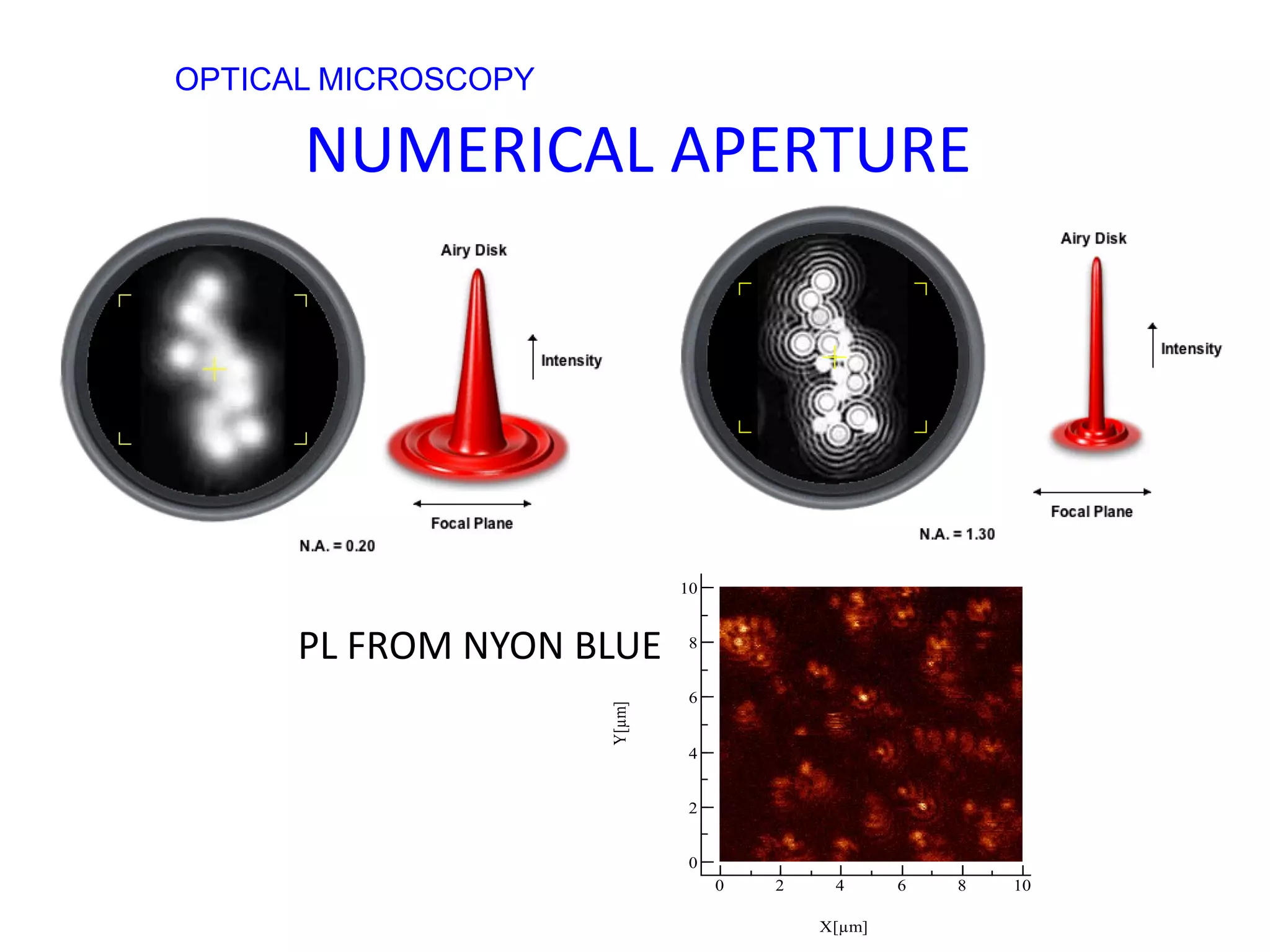 NUMERICAL APERTURE
OPTICAL MICROSCOPY
1086420
10
8
6
4
2
0
X[µm]
Y[µm]
PL FROM NYON BLUE
 