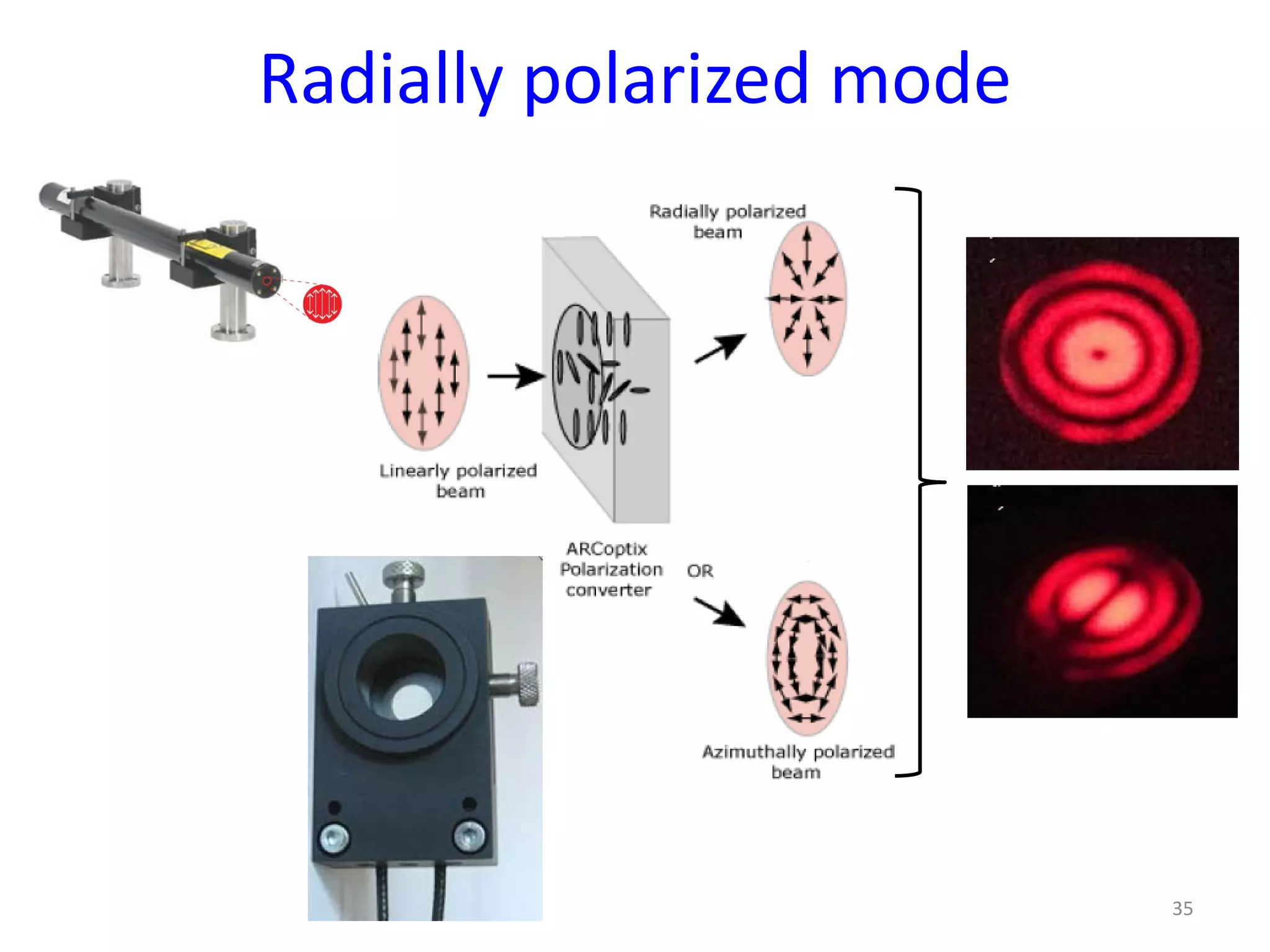 Radially polarized mode
35
 