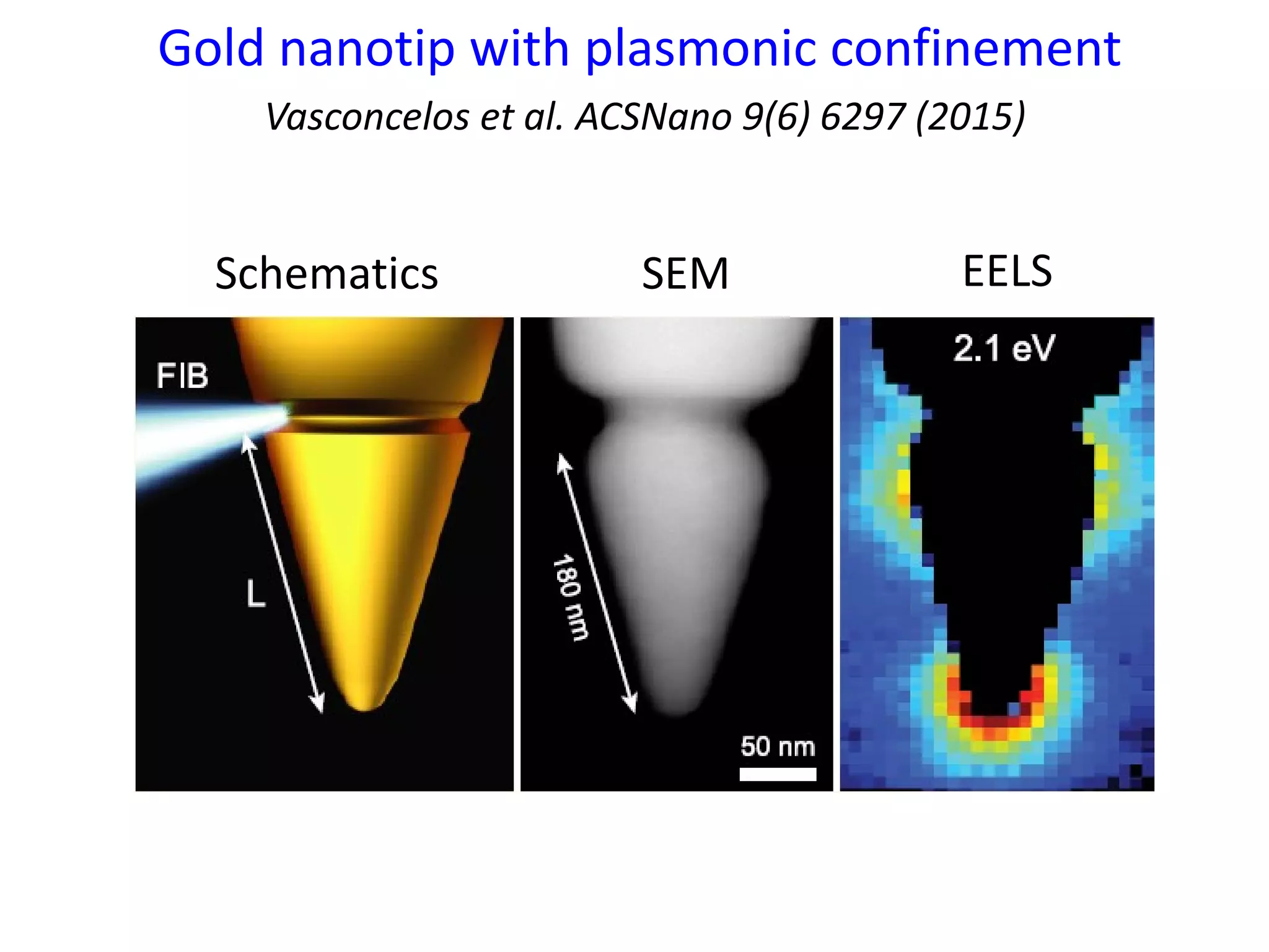 Gold nanotip with plasmonic confinement
Vasconcelos et al. ACSNano 9(6) 6297 (2015)
Schematics SEM EELS
 