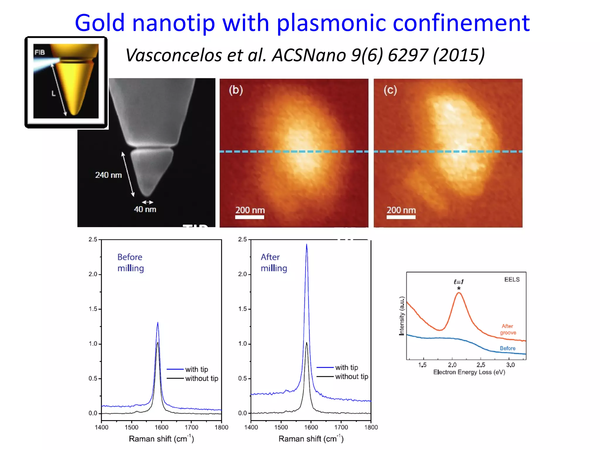Gold nanotip with plasmonic confinement
Vasconcelos et al. ACSNano 9(6) 6297 (2015)
TIP UP TIP DOWNTIP
 