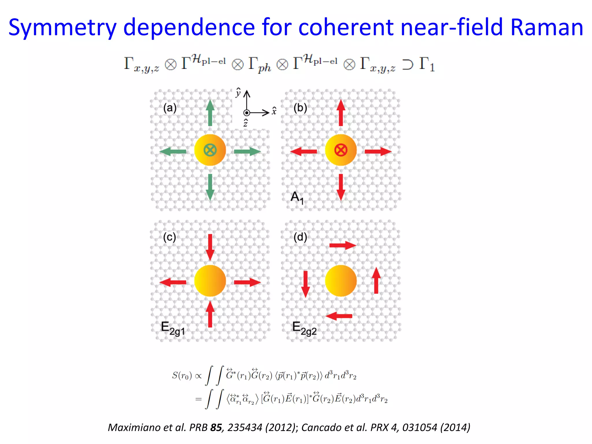 Symmetry dependence for coherent near-field Raman
Maximiano et al. PRB 85, 235434 (2012); Cancado et al. PRX 4, 031054 (2014)
 