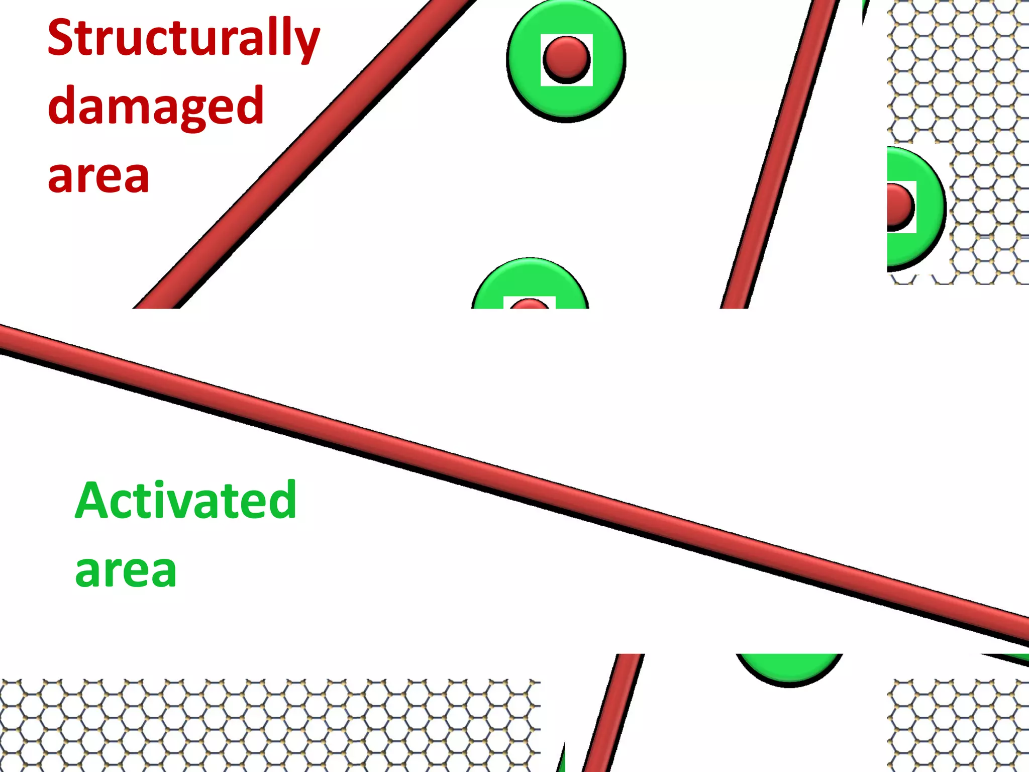 ActivatedActivated
areaarea
Structurally
damaged
area
 