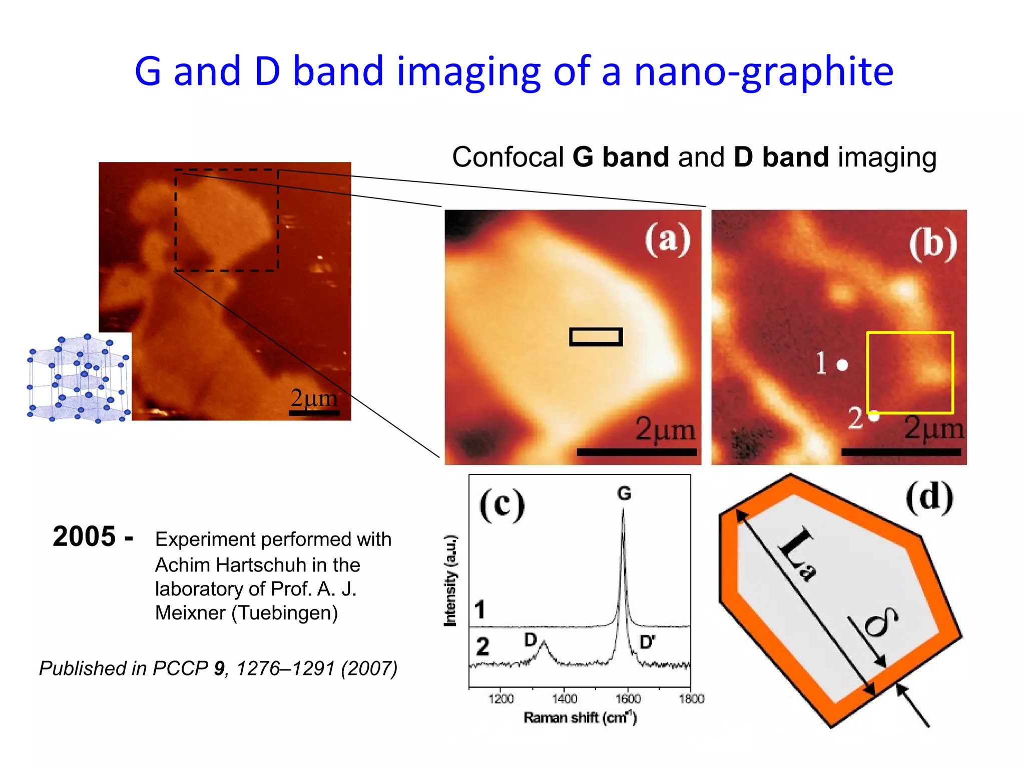 G and D band imaging of a nano-graphite
Confocal G band and D band imaging
2005 - Experiment performed with
Achim Hartschuh in the
laboratory of Prof. A. J.
Meixner (Tuebingen)
2m
Published in PCCP 9, 1276–1291 (2007)
 