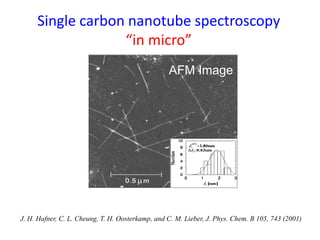 AFM Image
J. H. Hafner, C. L. Cheung, T. H. Oosterkamp, and C. M. Lieber, J. Phys. Chem. B 105, 743 (2001)
Single carbon n...