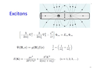 19
Excitons
 