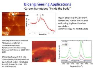 Bioengineering Applications
Carbon Nanotubes “inside the body”
Biocompatibility assessment of
fibrous nanomaterials in
mam...