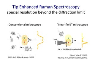 Tip Enhanced Raman Spectroscopy
special resolution beyond the diffraction limit
Conventional microscope “Near-field” micro...