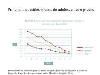 Fonte: Diretrizes Nacionais para a Atenção Integral a Saúde de Adolescentes e Jovens na
Promoção, Proteção e Recuperação da saúde. Ministério da Saúde. 2010.
Principais questões sociais de adolescentes e jovens
 