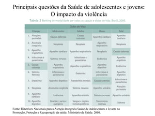 Principais questões da Saúde de adolescentes e jovens:
O impacto da violência
Fonte: Diretrizes Nacionais para a Atenção Integral a Saúde de Adolescentes e Jovens na
Promoção, Proteção e Recuperação da saúde. Ministério da Saúde. 2010.
 