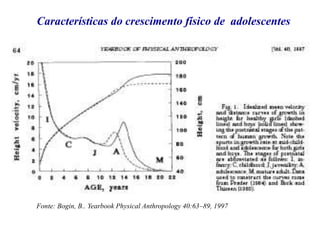 Fonte: Bogin, B.. Yearbook Physical Anthropology 40:63–89, 1997
Características do crescimento físico de adolescentes
 