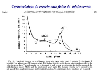 Fonte: Bogin, B.. Yearbook Physical Anthropology 40:63–89, 1997
Características do crescimento físico de adolescentes
 