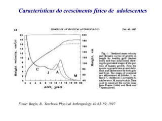 Fonte: Bogin, B.. Yearbook Physical Anthropology 40:63–89, 1997
Características do crescimento físico de adolescentes
 