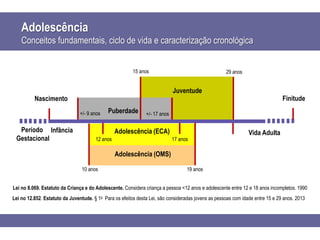 Adolescência
Conceitos fundamentais, ciclo de vida e caracterização cronológica
Nascimento
Adolescência (OMS)
10 anos 19 anos
12 anos 17 anos
Adolescência (ECA)
Período
Gestacional
Infância
Puberdade
+/- 9 anos +/- 17 anos
15 anos 29 anos
Juventude
Vida Adulta
Lei no 8.069. Estatuto da Criança e do Adolescente. Considera criança a pessoa <12 anos e adolescente entre 12 e 18 anos incompletos. 1990
Lei no 12.852. Estatuto da Juventude. § 1o Para os efeitos desta Lei, são consideradas jovens as pessoas com idade entre 15 e 29 anos. 2013
Finitude
 