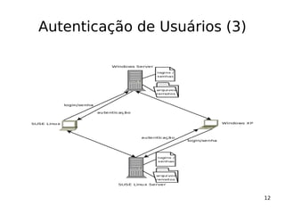Uma visão geral do OpenLDAP e Active Directory