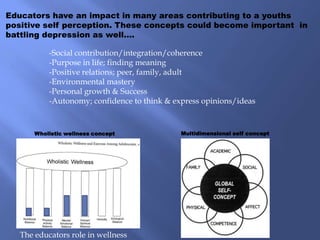 Educators have an impact in many areas contributing to a youths
positive self perception. These concepts could become important in
battling depression as well….

           -Social contribution/integration/coherence
           -Purpose in life; finding meaning
           -Positive relations; peer, family, adult
           -Environmental mastery
           -Personal growth & Success
           -Autonomy; confidence to think & express opinions/ideas


       Wholistic wellness concept             Multidimensional self concept




   The educators role in wellness
 