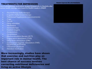 Student improves life with Meditation


Use of antidepressant medications dropped dramatically in Manitoba after
serious health warnings were issued by Health Canada in 2004/05


       -Psychotherapy (talk therapy)
       -Cognitive behavioural therapy
       -Nutritional Supplements (micronutrients)
       -Yoga
       -Tai chi
       -Deep relaxation
       -Meditation
       -Aromatherapy
       -Guided imagery
        -Acupuncture
       -Acupressure
       -Electroconvulsive therapy (ECT)
       -Vagus nerve stimulation (VNS)
       -Deep brain stimulation (DBS)
       -Transcranial magnetic stimulation (TMS)
        -Hypericum perforatum
       -Chromium picolinate
       -Standard medication

 More increasingly, studies have shown
 that exercise and nutrition play an
 important role in mental health. The
 best chance of success involves
 correcting nutritional deficiencies and
 living an active lifestyle
 