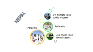 Poligamia
Una mujer tiene
varios esposos
Poliandria
Un hombre tiene
varias mujeres
 