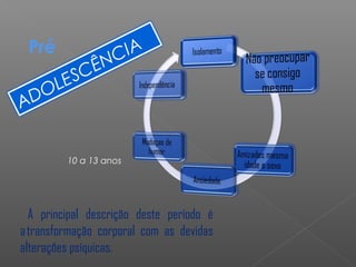 Pré
ADOLESCÊNCIA
A principal descrição deste período é
a transformação corporal com as devidas
alterações psíquicas.
10 a 13 anos
 
