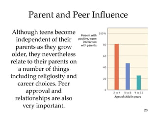 Parent and Peer Influence
 Although teens become
   independent of their
  parents as they grow
 older, they nevertheless
relate to their parents on
    a number of things
including religiosity and
    career choices. Peer
       approval and
  relationships are also
      very important.
                                   23
 