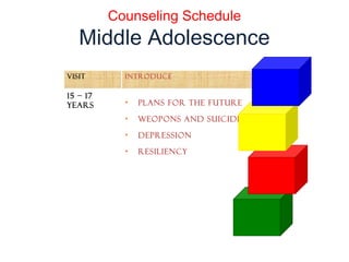 Counseling Schedule
Middle Adolescence
VISIT INTRODUCE
15 – 17
YEARS • Plans for the Future
• Weopons and Suicide
• Depression
• Resiliency
 