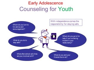 Early Adolescence
Counseling for Youth
Whom do you go to for
help if you’rehaving
troublein your
relationship?
What do you do to
stay safe?
What do you and your
friendsliketo do?
What after-school activities
areyou involved with?
Whom do you turn to
for adviceand
encouragement?
With independencecomesthe
responsibility for staying safe.
 