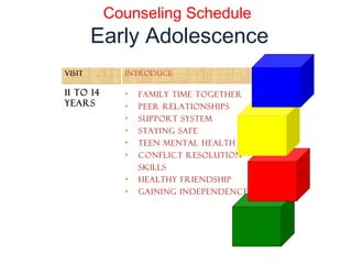 Counseling Schedule
Early Adolescence
VISIT INTRODUCE
11 to 14
YEARS
• Family Time Together
• Peer Relationships
• Support System
• Staying Safe
• Teen Mental Health
• Conflict Resolution
Skills
• Healthy Friendship
• Gaining Independence
 