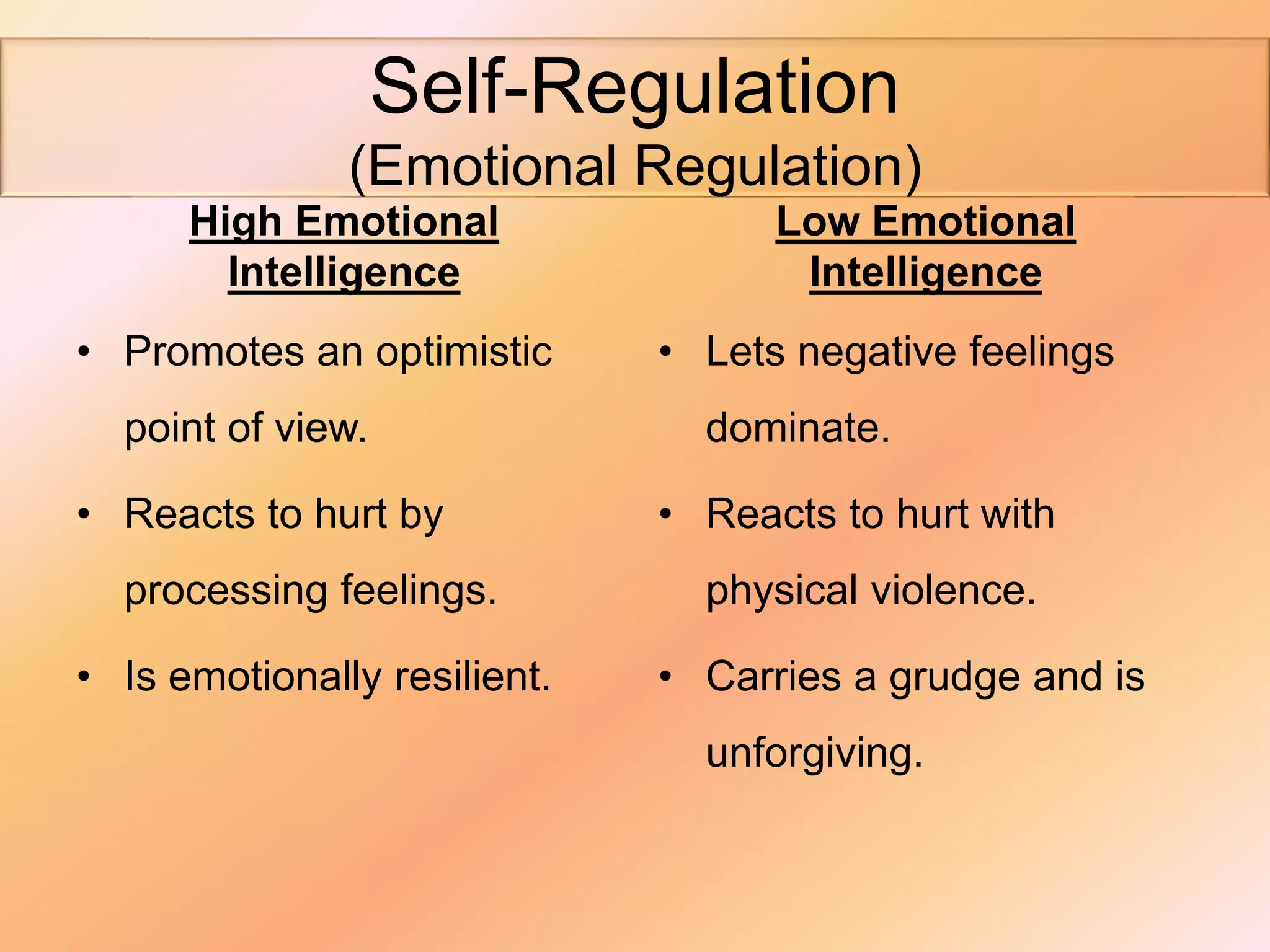 Self-Regulation 
(Emotional Regulation) 
High Emotional 
Intelligence 
• Promotes an optimistic 
point of view. 
• Reacts to hurt by 
processing feelings. 
• Is emotionally resilient. 
Low Emotional 
Intelligence 
• Lets negative feelings 
dominate. 
• Reacts to hurt with 
physical violence. 
• Carries a grudge and is 
unforgiving. 
 