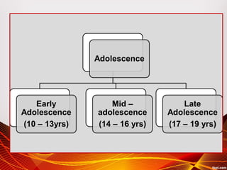 Adolescence lecture | PPT