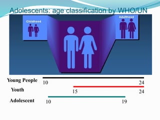 ADOLESCENCE MEANING 1.pptx for students | PPTX