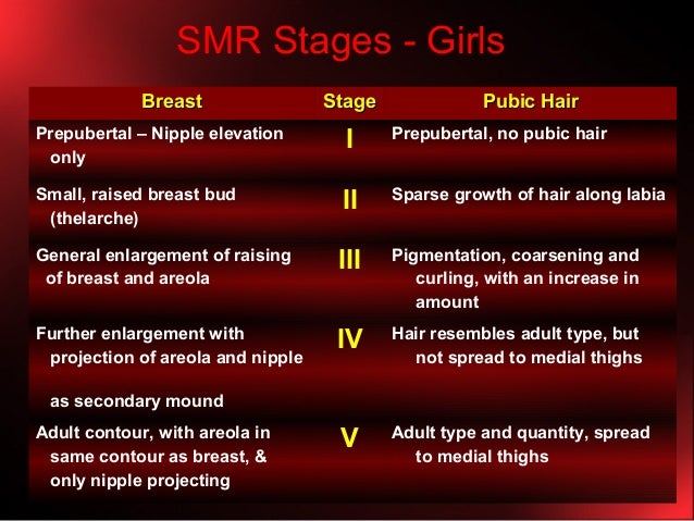Sexual Maturity Rating Smr Staging Dr Trynaadh