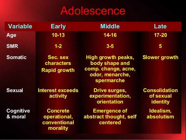 Adolescence