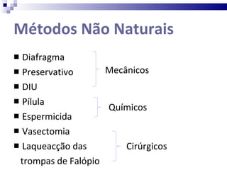 Métodos Não Naturais Diafragma Preservativo DIU Pílula Espermicida Vasectomia Laqueacção das  trompas de Falópio Mecânicos Químicos  Cirúrgicos   