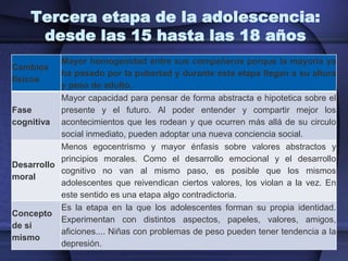 Tercera etapa de la adolescencia: desde las 15 hasta las 18 años