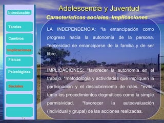 Introducción
                         Adolescencia y Juventud
                Características sociales. Implicaciones
Teorías
                LA INDEPENDENCIA: *la emancipación como
Cambios         progreso hacia la autonomía de la persona.
                *necesidad de emanciparse de la familia y de ser
Implicaciones
                libre.
Físicas


Psicológicas    IMPLICACIONES: *favorecer la autonomía en el
                trabajo. *metodología y actividades que impliquen la
Sociales        participación y el descubrimiento de roles. *evitar
                tanto los procedimientos dogmáticos como la simple
                permisividad.     *favorecer    la     autoevaluación
                (individual y grupal) de las acciones realizadas.
          19
          19
 