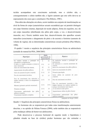 tecidos acompanham este crescimento acelerado, mas o cérebro não, e
consequentemente o crânio também não, o ligeiro aumento que este sofre deve-se ao
espessamento dos ossos que o constituem ( Pais Ribeiro, 1990 ).
Para além das alterações em altura, ocorre também um conjunto de transformações ao
nível da forma do corpo (características sexuais secundária) que vai permitir distinguir
um corpo feminino (mamas, deposição do tecido adiposo, forma do esqueleto, etc.) de
um corpo masculino (distribuição dos pêlos pelo corpo, a voz, o desenvolvimento
muscular, etc.). Ocorre também nesta fase, desenvolvimento dos aparelhos sexuais
masculino (crescimento e alargamento do pénis e do escroto) e feminino (aumento do
volume da vagina), são as denominadas características sexuais primárias (Pais Ribeiro,
1990).
O quadro 1 mostra a sequência das principais características físicas na adolescência
(extraído do manual de PDA, 2004/2005)
Quadro 1: Sequência das principais características físicas na adolescência.
As hormonas são as responsáveis por todas estas transformações anteriormente
descritas, e na opinião de Helena Fonseca (2004), serão também elas as responsáveis
pelas mudanças súbitas de humor nos adolescentes.
Pode descrever-se o processo hormonal do seguinte modo: o hipotálamo (
glândula situada na base do cérebro) produz hormonas que vão estimular a
6
 