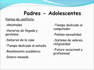 Padres - Adolescentes
Puntos de conflicto:
-Amistades
-Horarios de llegada y
permisos
-Deberes de la casa
-Tiempo dedicado al estudio
-Rendimiento académico
-Dinero-mesada
-Tiempo dedicado al
computador
-Pololeo-sexualidad
-Sistema de valores,
religiosidad
-Futuro vocacional y
profesional
 