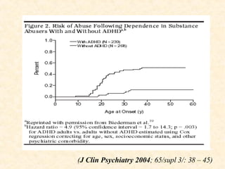( J Clin Psychiatry 2004 ; 65/supl 3/: 38 – 45) 