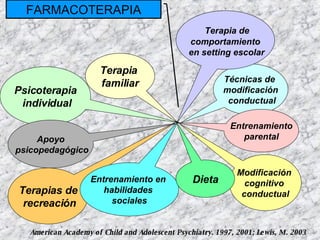FARMACOTERAPIA American Academy of Child and Adolescent Psychiatry. 1997, 2001; Lewis, M. 2003 Psicoterapia individual Apoyo psicopedagógico Terapias de recreación Entrenamiento en  habilidades  sociales Modificación  cognitivo  conductual Técnicas de  modificación conductual Terapia  familiar Terapia de  comportamiento en setting escolar Entrenamiento parental Dieta 