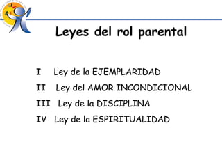 L eyes   del   rol   parental   I  Ley de la EJEMPLARIDAD II  Ley del AMOR INCONDICIONAL III  Ley de la DISCIPLINA IV  Ley de la ESPIRITUALIDAD  