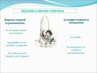Esquema corporal         La imagen corporal es
 es preconsciente             inconsciente


 Es el cuerpo actual
    en el espacio
                              La mirada

  Susceptible de ser
 medido, comparado
                           Se reorganiza y se
                               reelabora
   Es evolutivo en el       constantemente
tiempo y en el espacio
 
